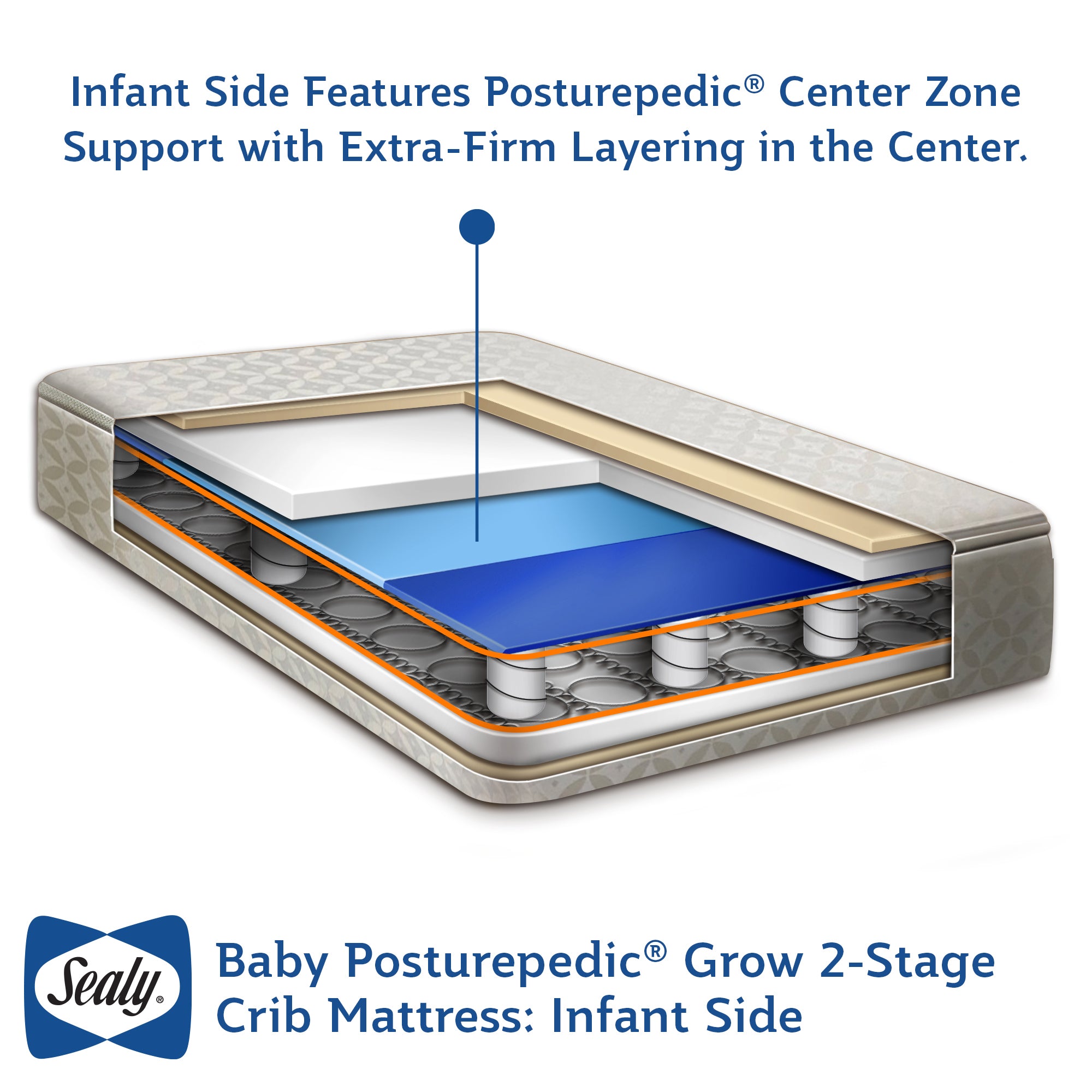 Sealy Baby 2 Stage Infant Crib Mattress Plus Toddler Bed Fit, Posturepedic Grow