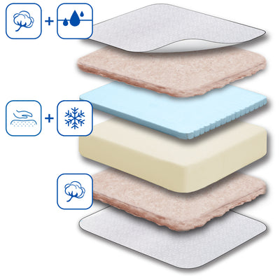 Sealy Baby 2 Stage Infant Crib Hybrid Mattress, Toddler Bed Fit, Cool Comfort