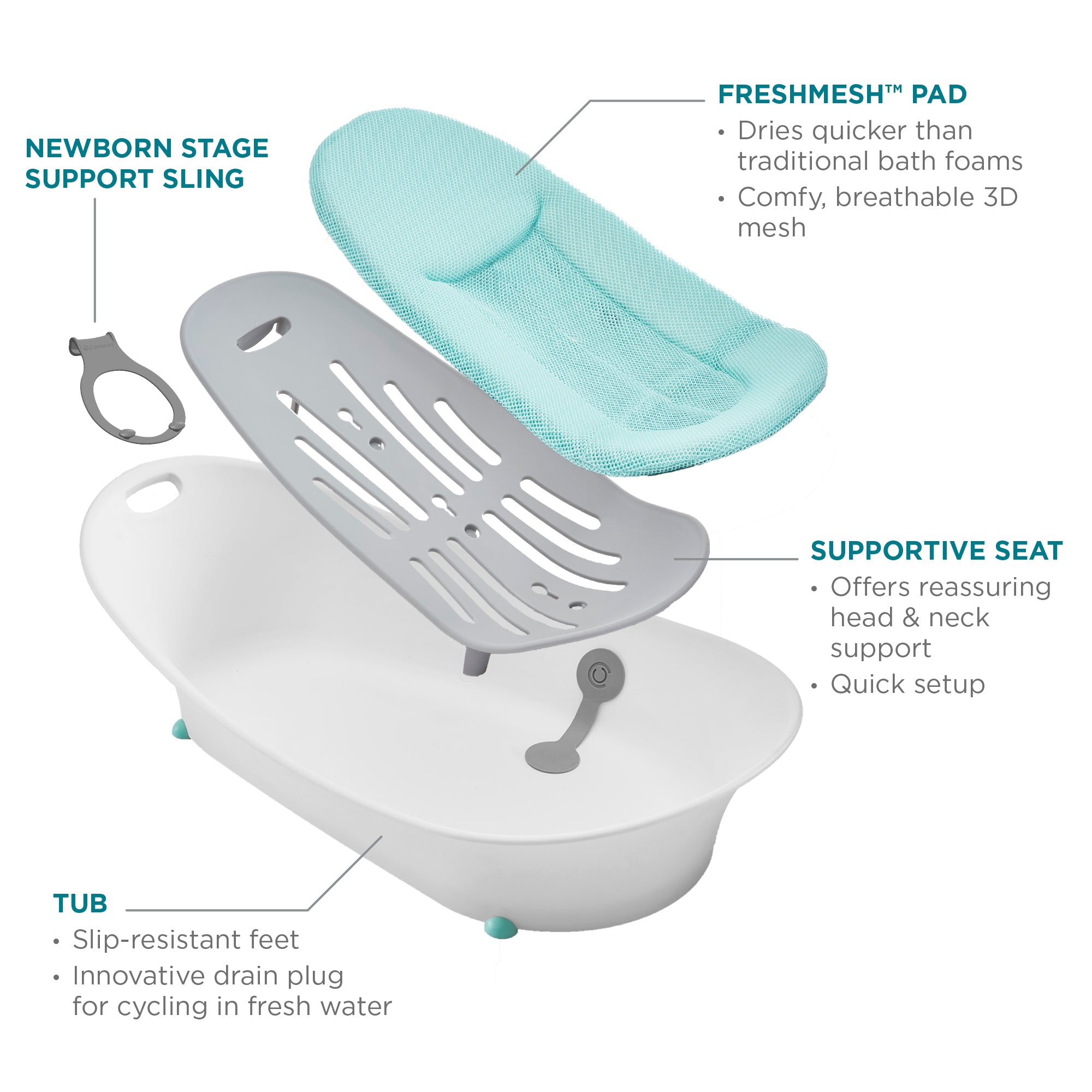 Contours Oasis 4-in-1 Comfort Cushion Baby BathTub for Newborn Support Open Box - VMInnovations