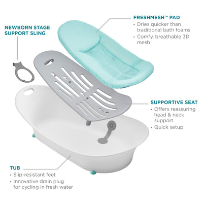 Contours Oasis 4-in-1 Comfort Cushion Baby BathTub for Newborn Support Open Box - VMInnovations