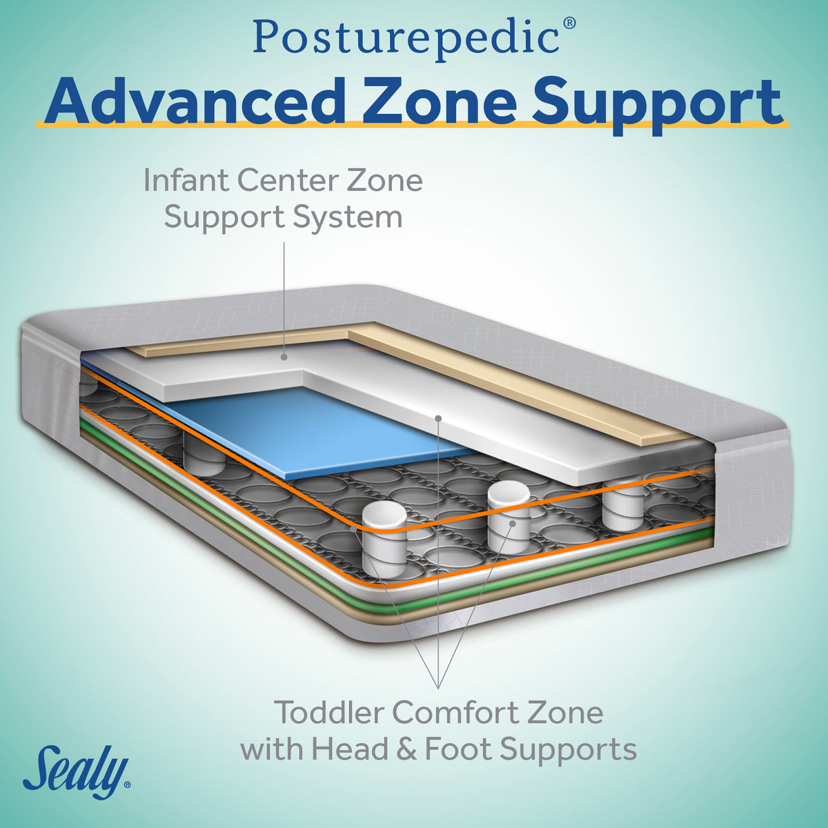 Sealy Baby 2 Stage Infant Crib Mattress Plus Toddler Bed Fit, (Open Box)