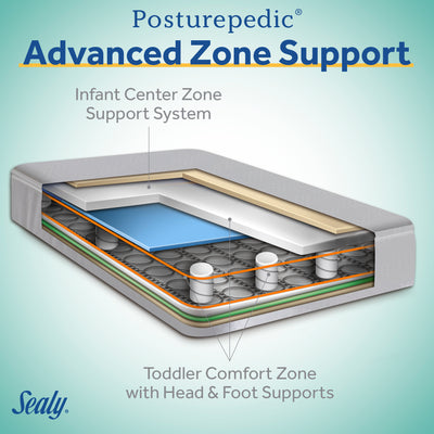 Sealy Baby 2 Stage Infant Crib Mattress Plus Toddler Bed Fit, (Open Box)