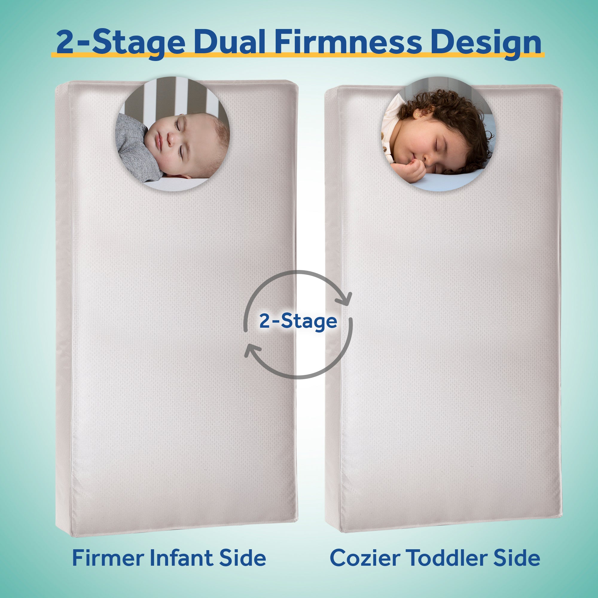Sealy Baby 2 Stage Infant Crib Hybrid Mattress Plus Toddler Bed Fit, OptiCool