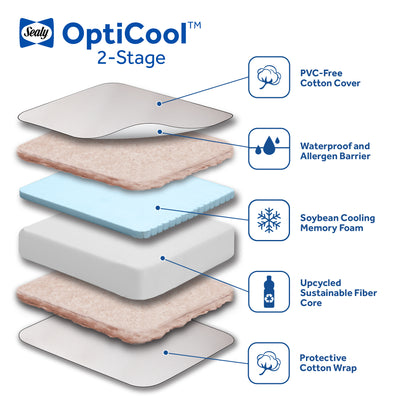 Sealy Baby 2 Stage Infant Crib Hybrid Mattress Plus Toddler Bed Fit, OptiCool