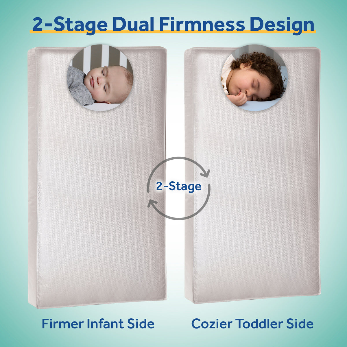 Sealy Baby 2 Stage Infant Crib Hybrid Mattress Plus Toddler Bed Fit, (Open Box)