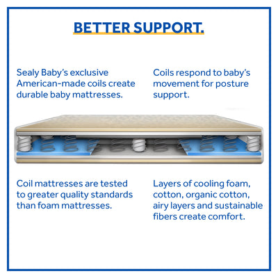 Sealy Baby 2 Stage Infant Crib Hybrid Mattress Plus Toddler Bed Fit, (Open Box) - VMInnovations