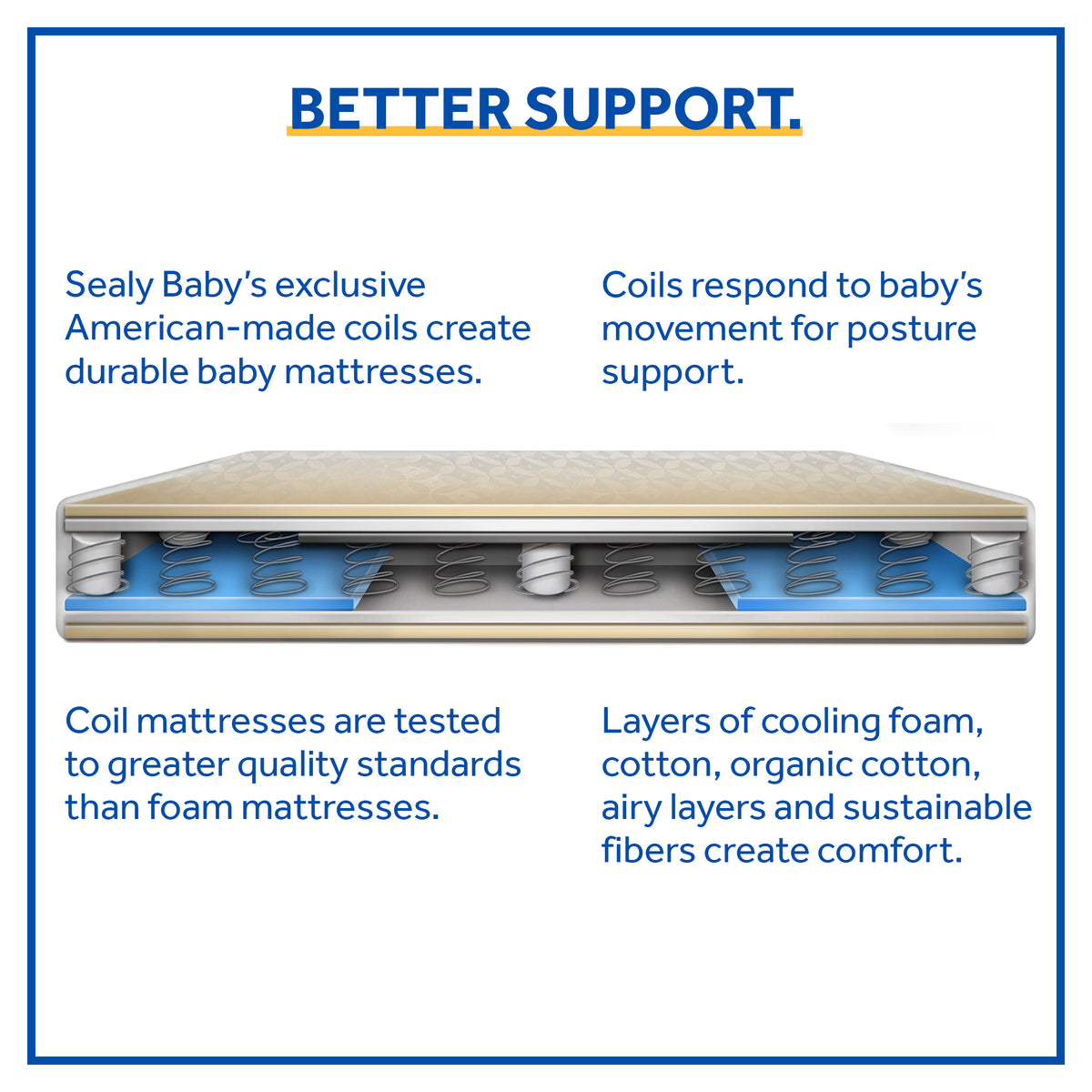 Sealy Baby 2 Stage Infant Crib Hybrid Mattress Plus Toddler Bed Fit, (Open Box)