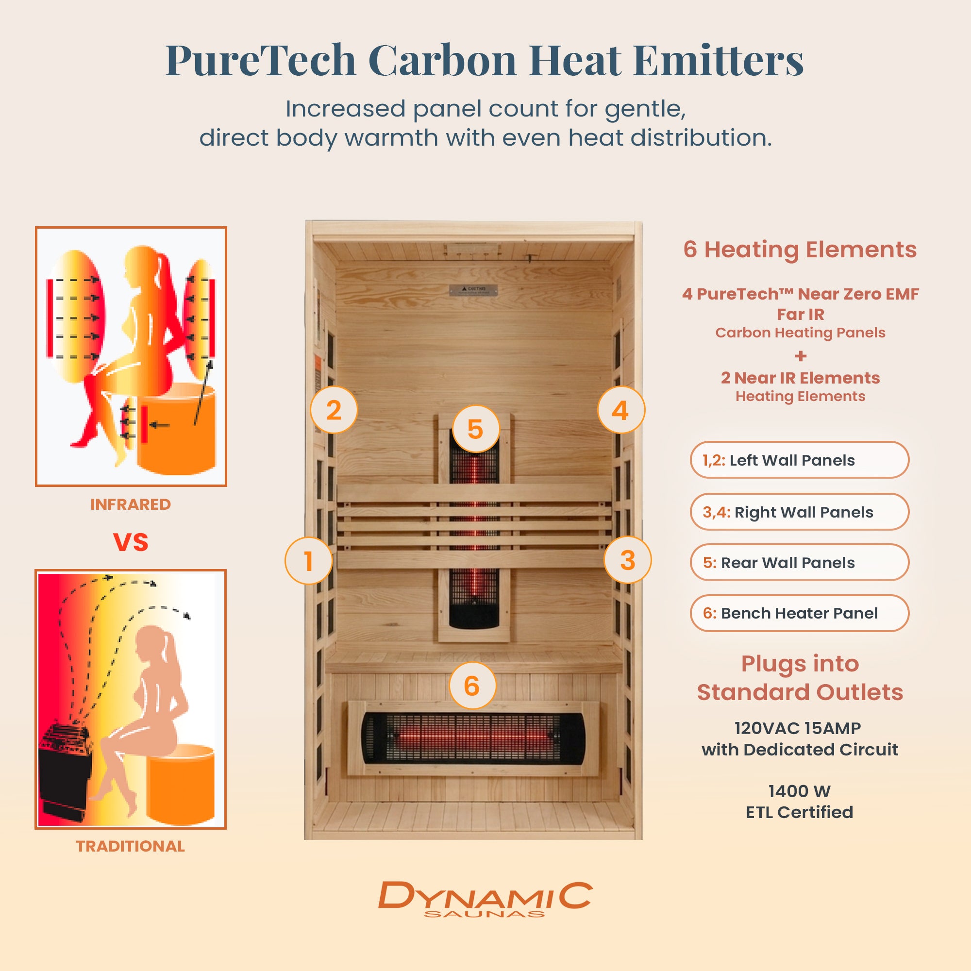 Dynamic Saunas Santorini 1-2 Person Full Spectrum IR Sauna Lighting, Speakers - VMInnovations