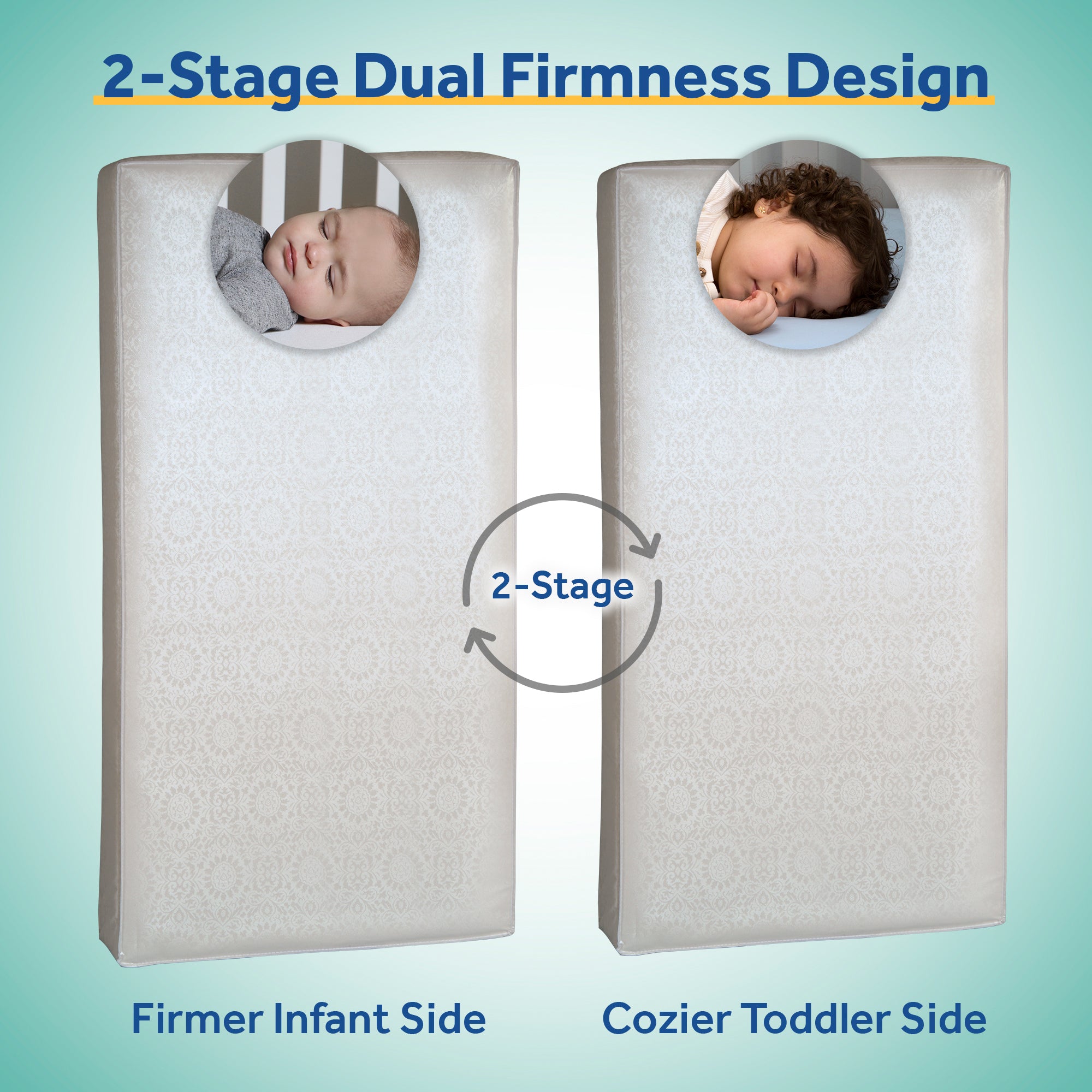 Sealy Baby 2 Stage Infant Crib Mattress Plus Toddler Bed Fit, (Open Box) - VMInnovations