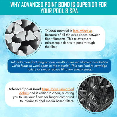 Hurricane HF-HT-100-01 Advanced Pool and Spa Filter Cartridge Replacement, White - VMInnovations