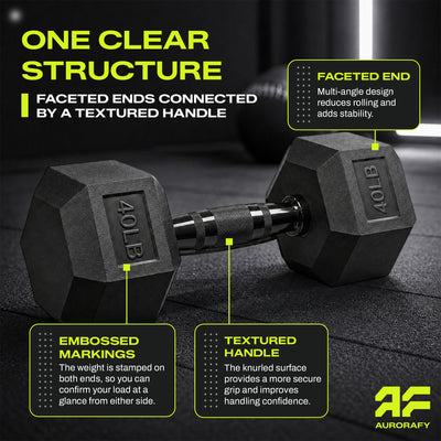 Aurorafy Hex Dumbells, Rubber Encased Strength Training Weight Set, 40 lb Pair