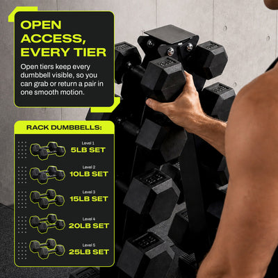 Aurorafy Rubber Encased Hex Dumbbell Set, 5lb, 10lb, 15lb, 20lb, 25lb Pairs