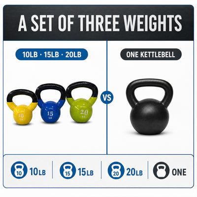 Fitvids Vinyl-Coated Kettlebell Weights, Set of 10, 15, and 20 lb, Multicolor