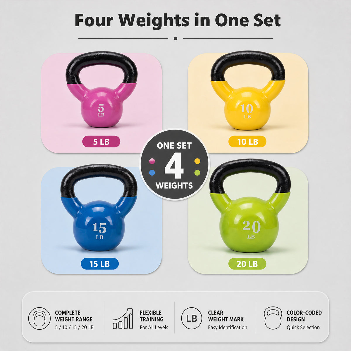 Fitvids Vinyl-Coated Kettlebell Weights, Set of 5, 10, 15, and 20 lb, Multicolor