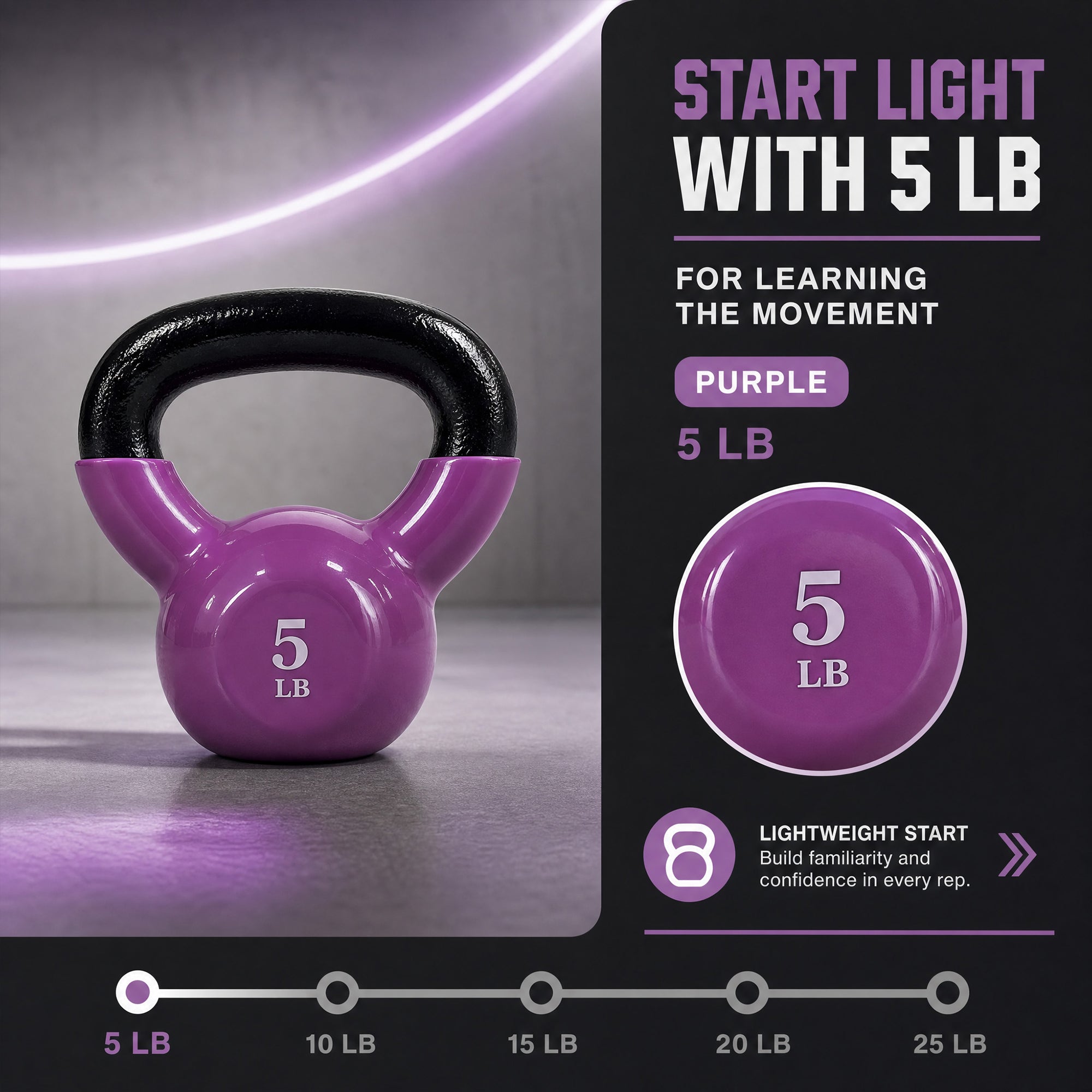 Fitvids Vinyl-Coated Kettlebell Weight Set of 5, 10, 15, 20 & 25 lb, Multicolor