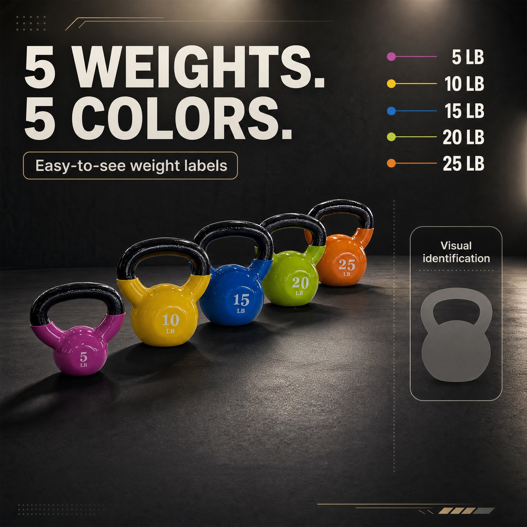 Fitvids Vinyl-Coated Kettlebell Weight Set of 5, 10, 15, 20 & 25 lb, Multicolor