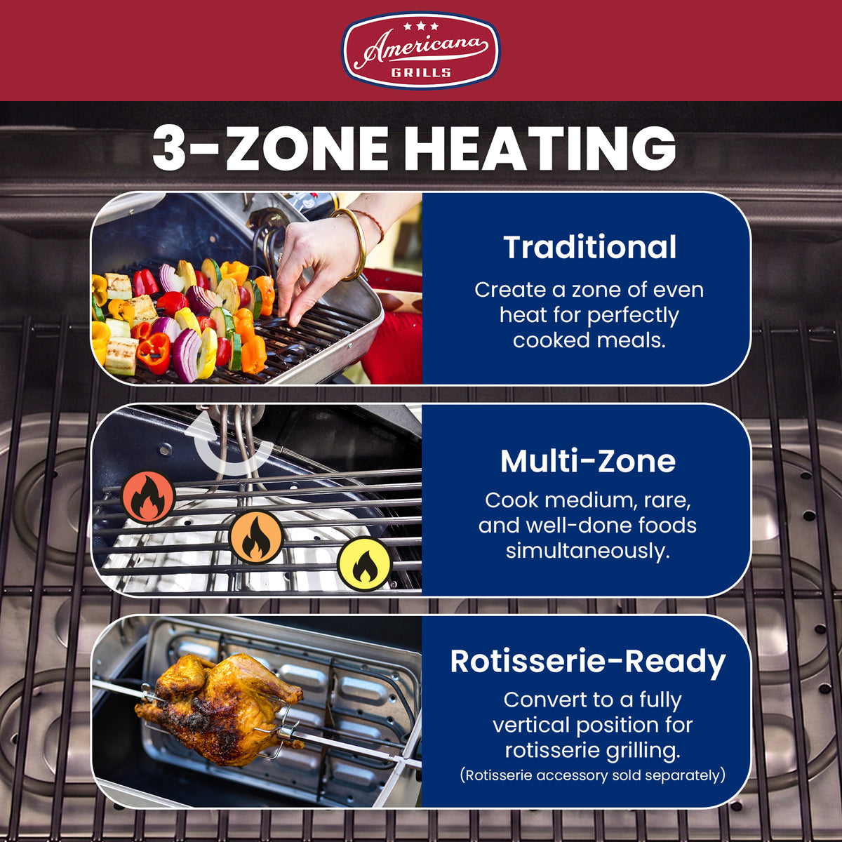 Americana Grills 3-Zone Cart Electric Grill, Outdoor Rolling Cart, Graphite - VMInnovations