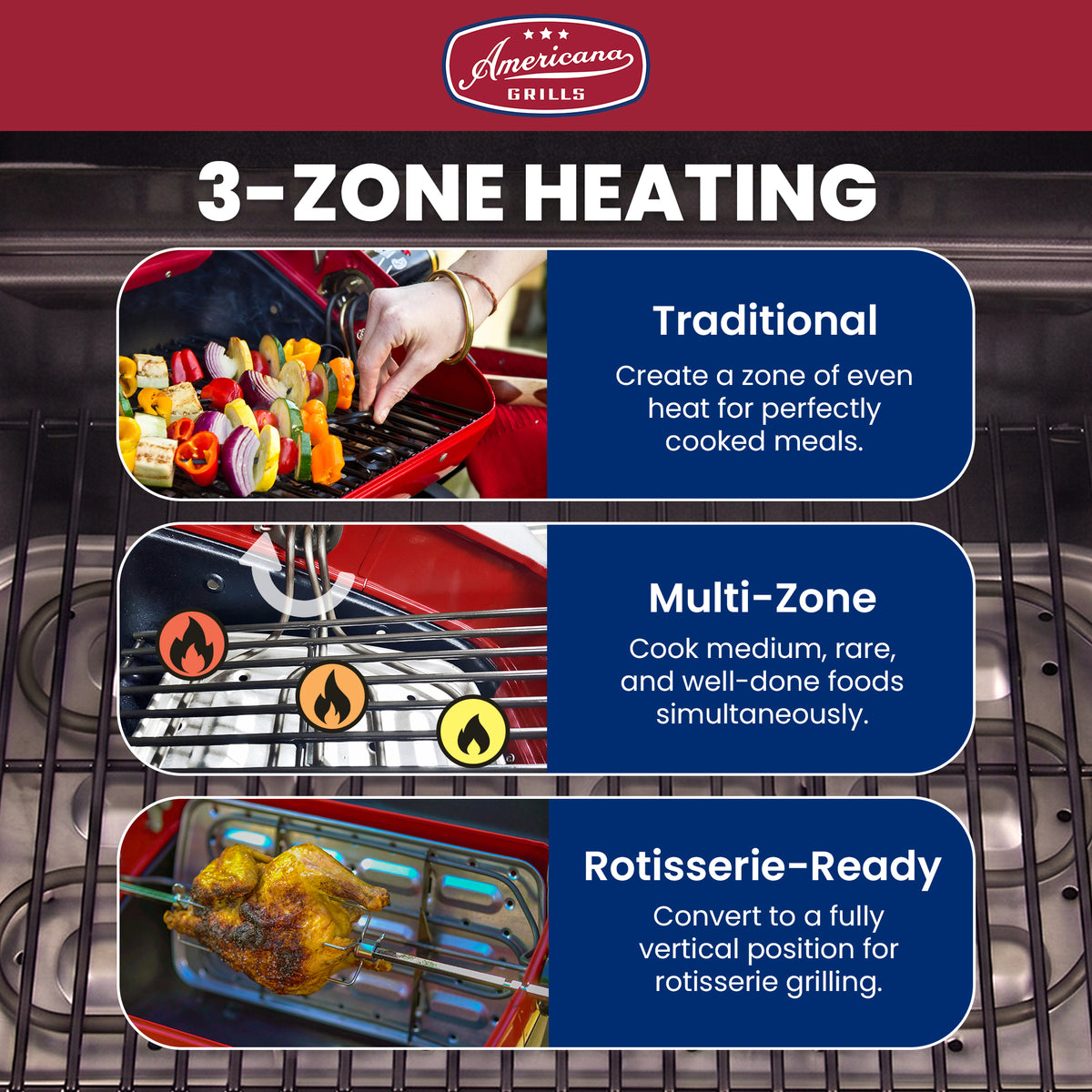 Americana 3-Zone Electric Tabletop BBQ Grill, Rotisserie-Ready with Window - VMInnovations