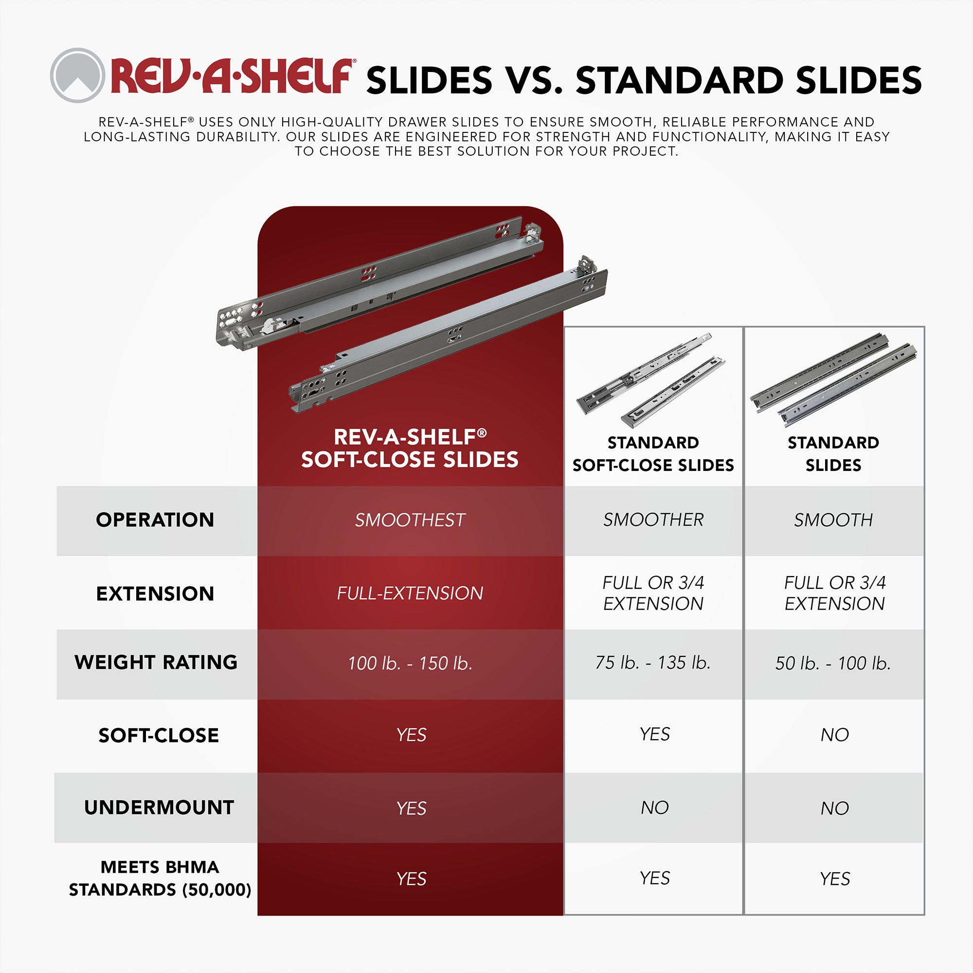 Rev-A-Shelf Pullout Tray Divider with Soft-Close for 12” Base Cabinets