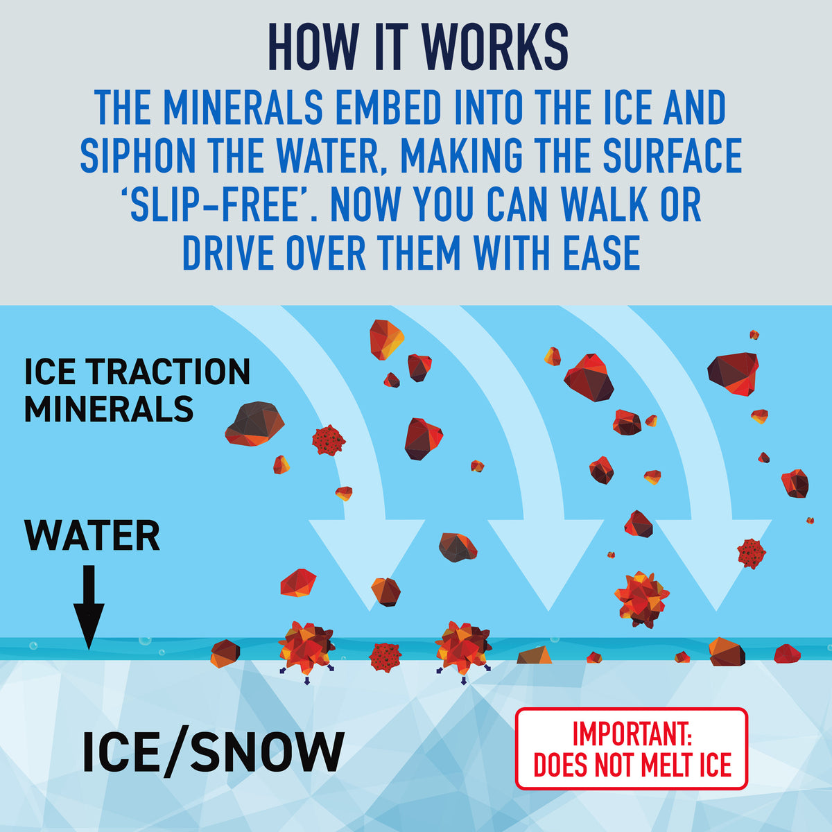 Ice Traction Instant Traction Granules with Pet Safe Specialized Mineral Blend