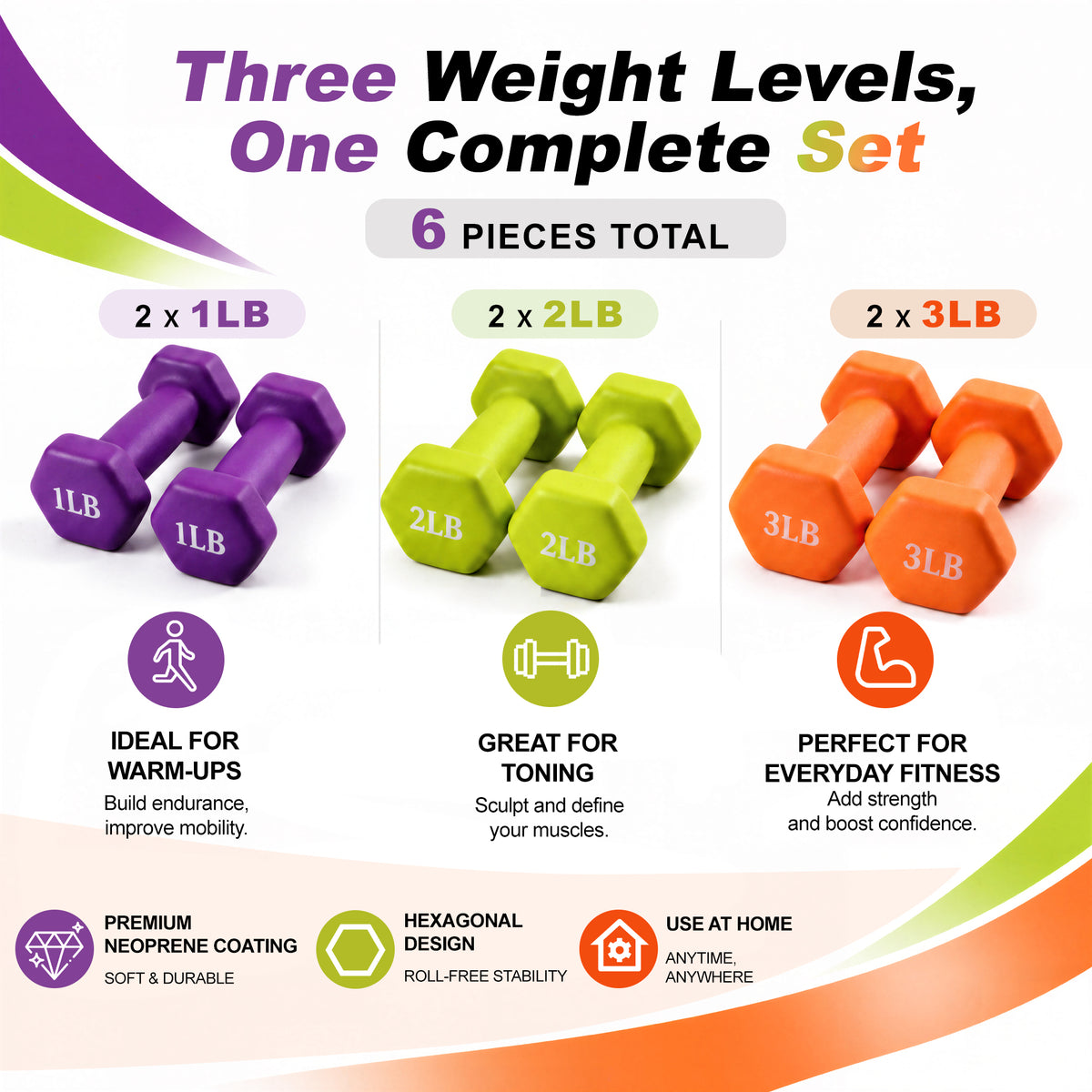 Fitvids 1, 2, and 3 lb Neoprene Dumbbell Set with Non-Slip Grip & Rack, 3 Pairs
