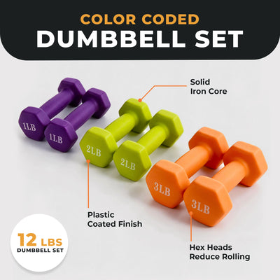 Fitvids 1, 2, and 3 lb Neoprene Dumbbell Set with Non-Slip Grip & Rack, 3 Pairs