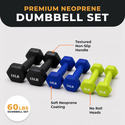 Fitvids 60 lb Neoprene Dumbbell Set with Non-Slip Grip, 3 Pairs (Open Box) - VMInnovations