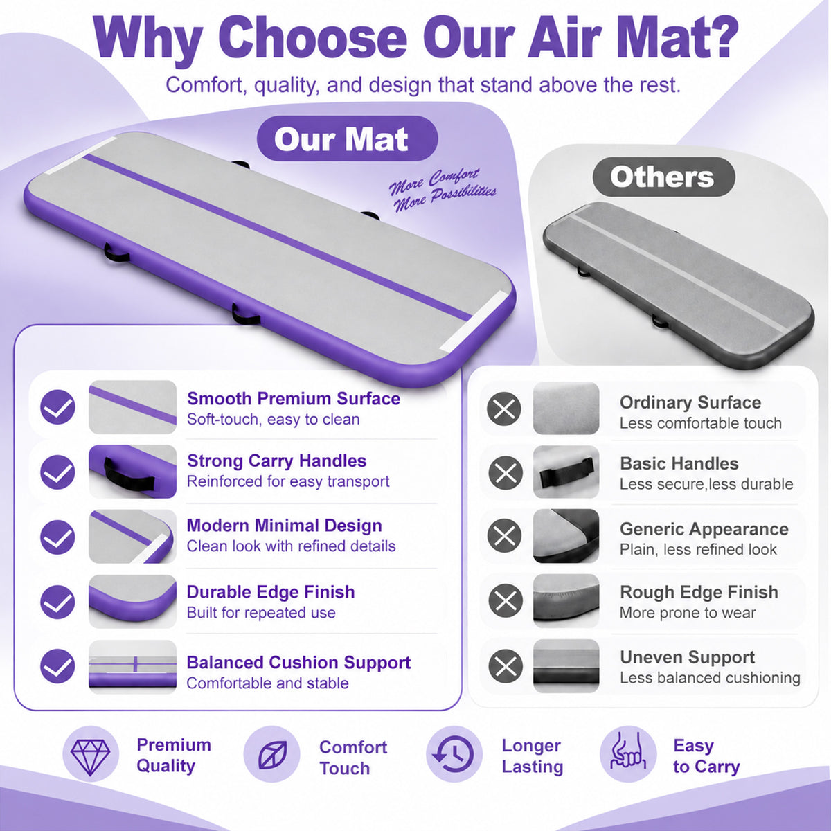 Fitvids 10 Ft Inflatable Gymnastics Mat, Air Track Mat, Electric Pump, Purple