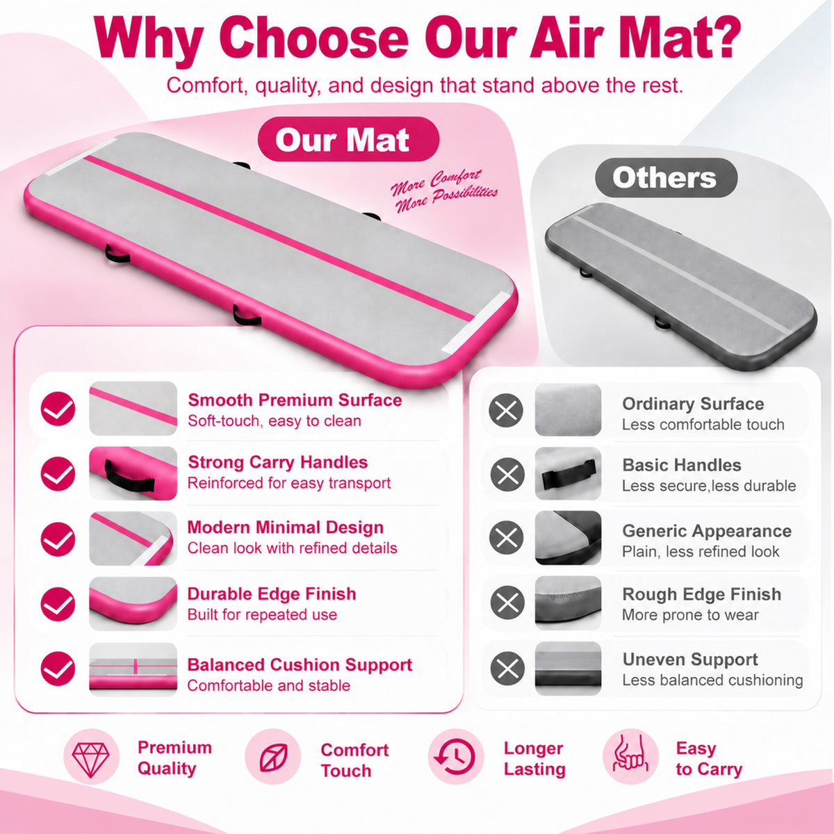 Fitvids 10 Ft Inflatable Gymnastics Mat, Air Track Mat with Electric Pump, Pink