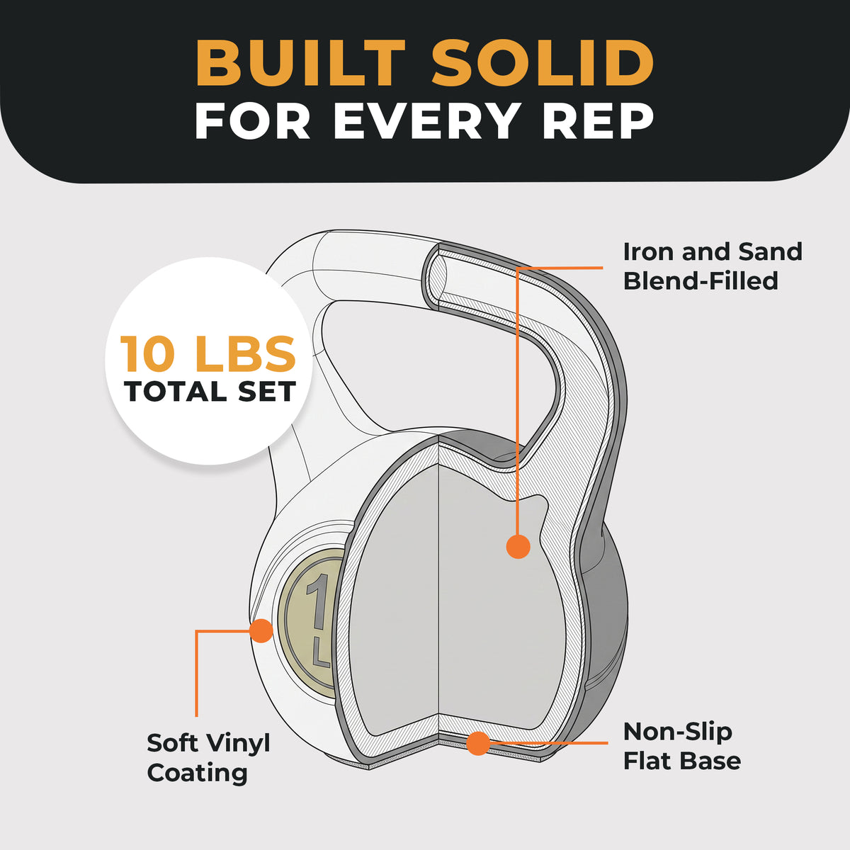 Fitvids Soft Kettlebell Ergonomic Grip, Iron & Sand Filled, 10 lb,  (Open Box) - VMInnovations