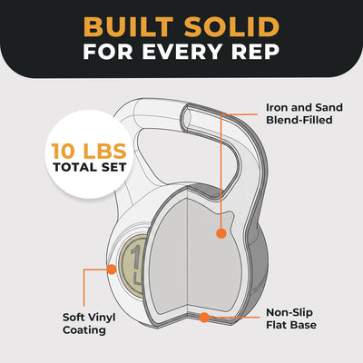 Fitvids Soft Kettlebell Ergonomic Grip, Iron & Sand Filled, 10 lb,  (Open Box) - VMInnovations