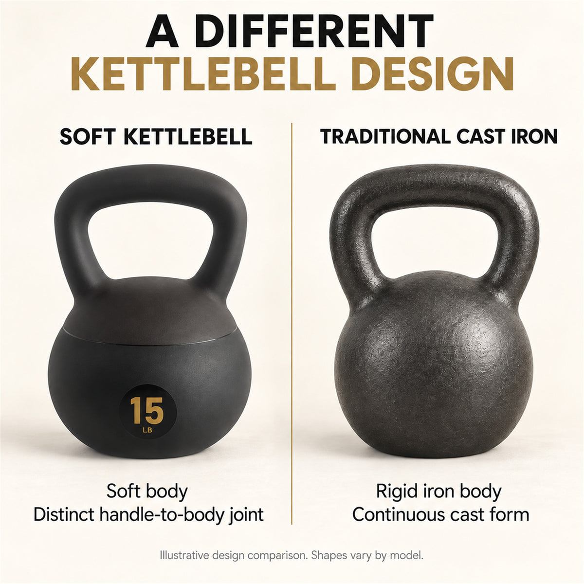 Fitvids Soft Kettlebell Ergonomic Grip, Iron & Sand Filled, 15 Pounds, Black