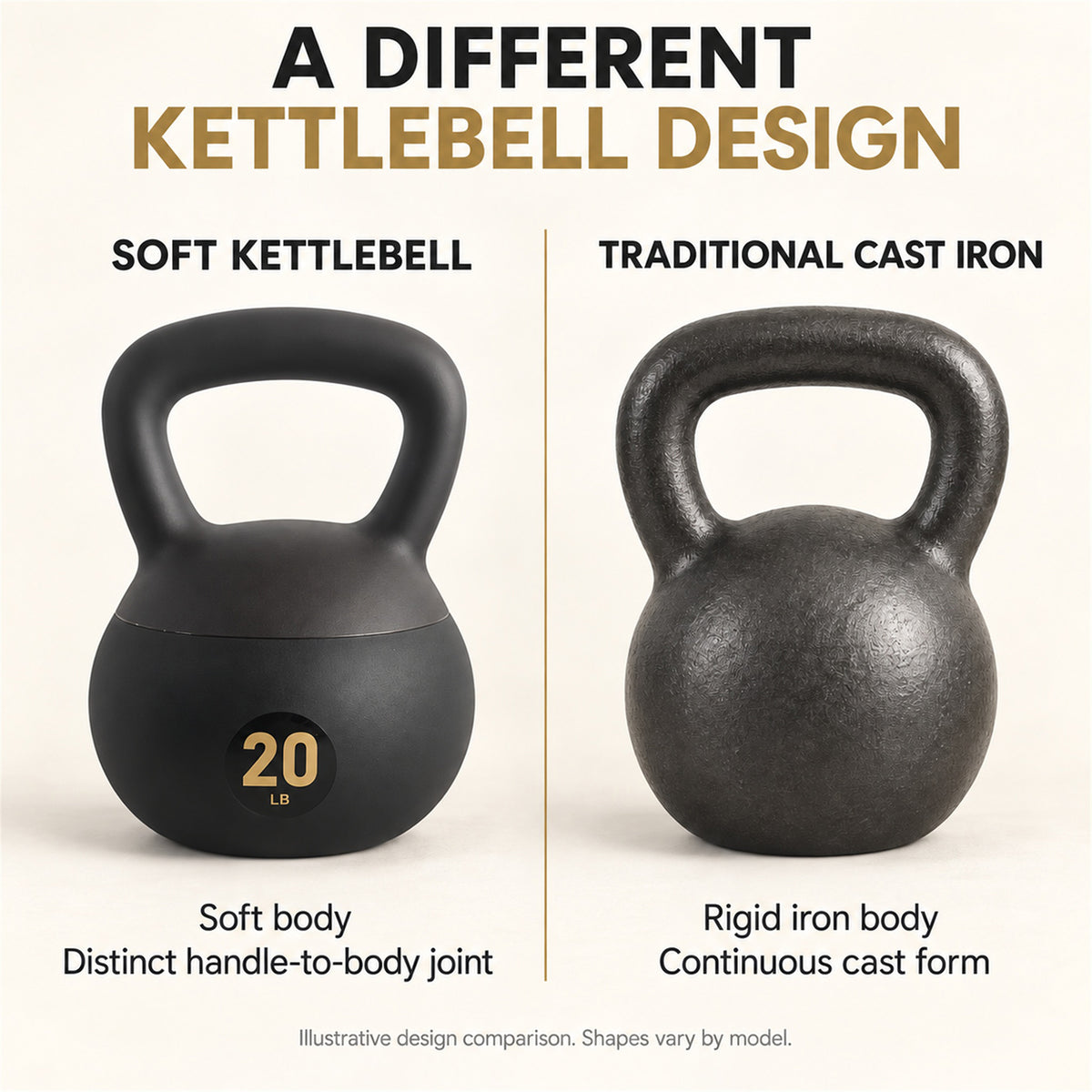 Fitvids Soft Kettlebell Ergonomic Grip, Iron & Sand Filled, 20 Pounds, Black