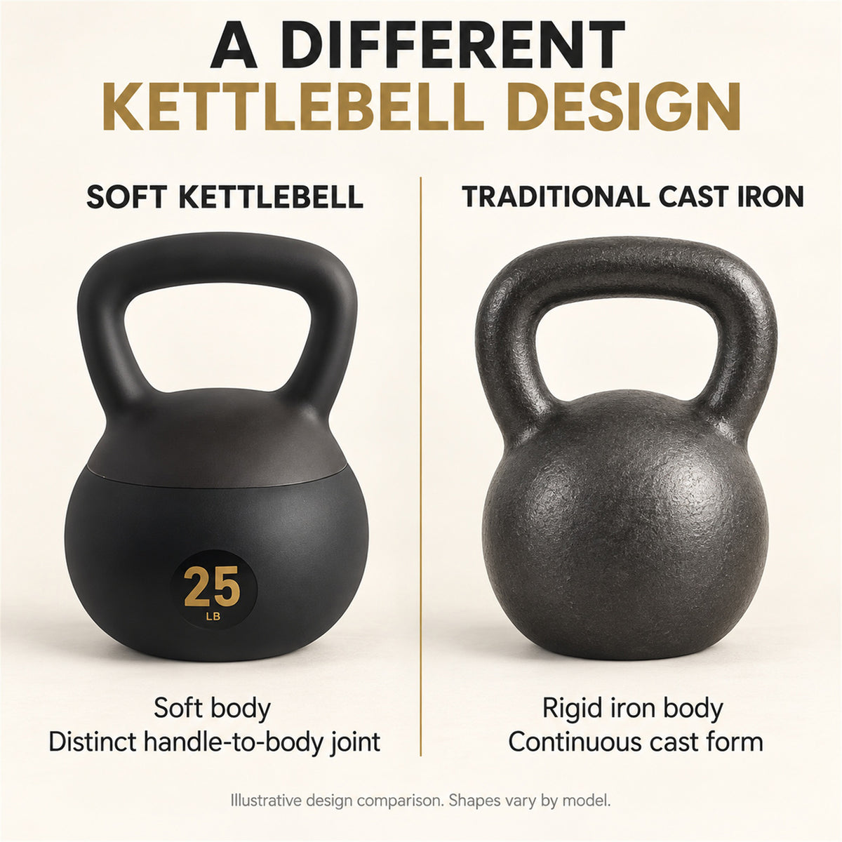 Fitvids Soft Kettlebell Ergonomic Grip, Iron & Sand Filled, 25 Pounds, Black