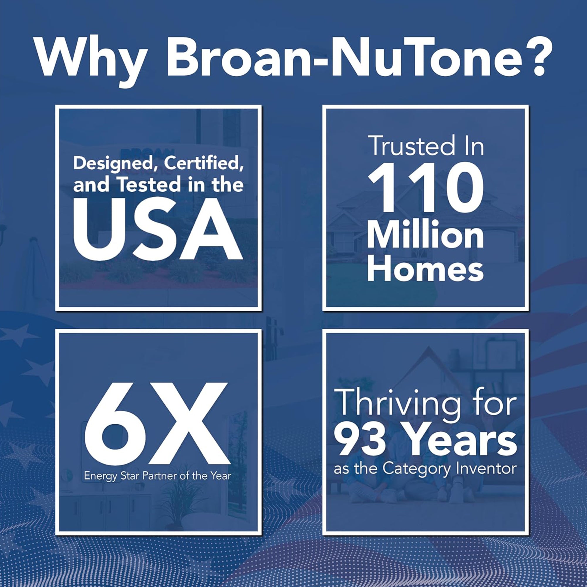 Broan-NuTone Roomside Series Exhaust Fan w LED Light for Bathroom (Open Box)
