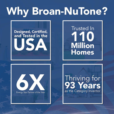 Broan-NuTone Roomside Series Exhaust Fan w LED Light for Bathroom (Open Box)
