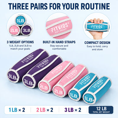 Fitvids 12 lb Soft Dumbbell Weights Set, 1/2/3 lb Pairs with Straps for Training - VMInnovations