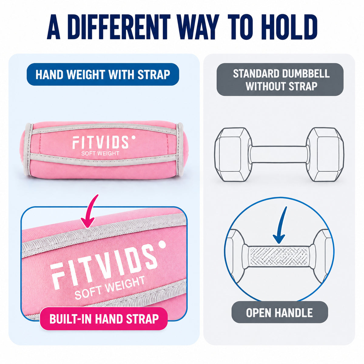 Fitvids 12 lb Soft Dumbbell Weights Set, 1/2/3 lb Pairs with Straps for Training - VMInnovations
