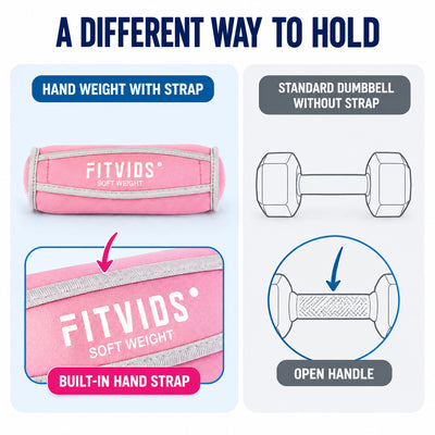 Fitvids 12 lb Soft Dumbbell Weights Set, 1/2/3 lb Pairs with Straps for Training - VMInnovations