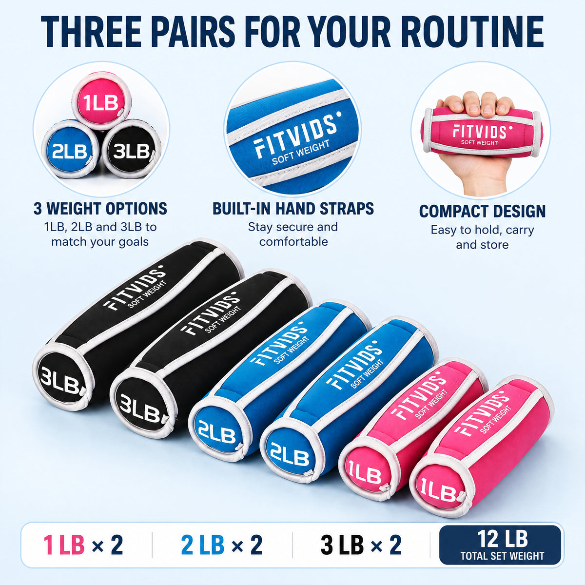 Fitvids 12 lb Dumbbell Weights Set, 1/2/3 lb Pairs with Hand Straps for Training - VMInnovations