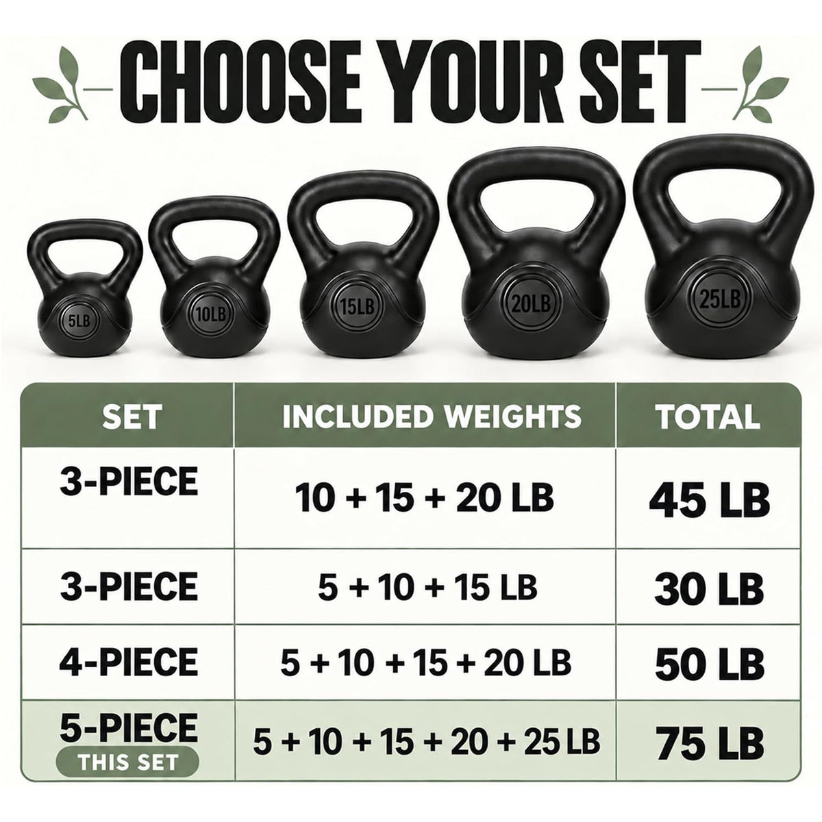 BalanceFrom 75lb Vinyl Cement-Filled Kettlebell Set for Strength Training - VMInnovations