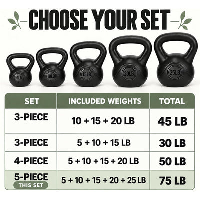 BalanceFrom 75lb Vinyl Cement-Filled Kettlebell Set for Strength Training - VMInnovations