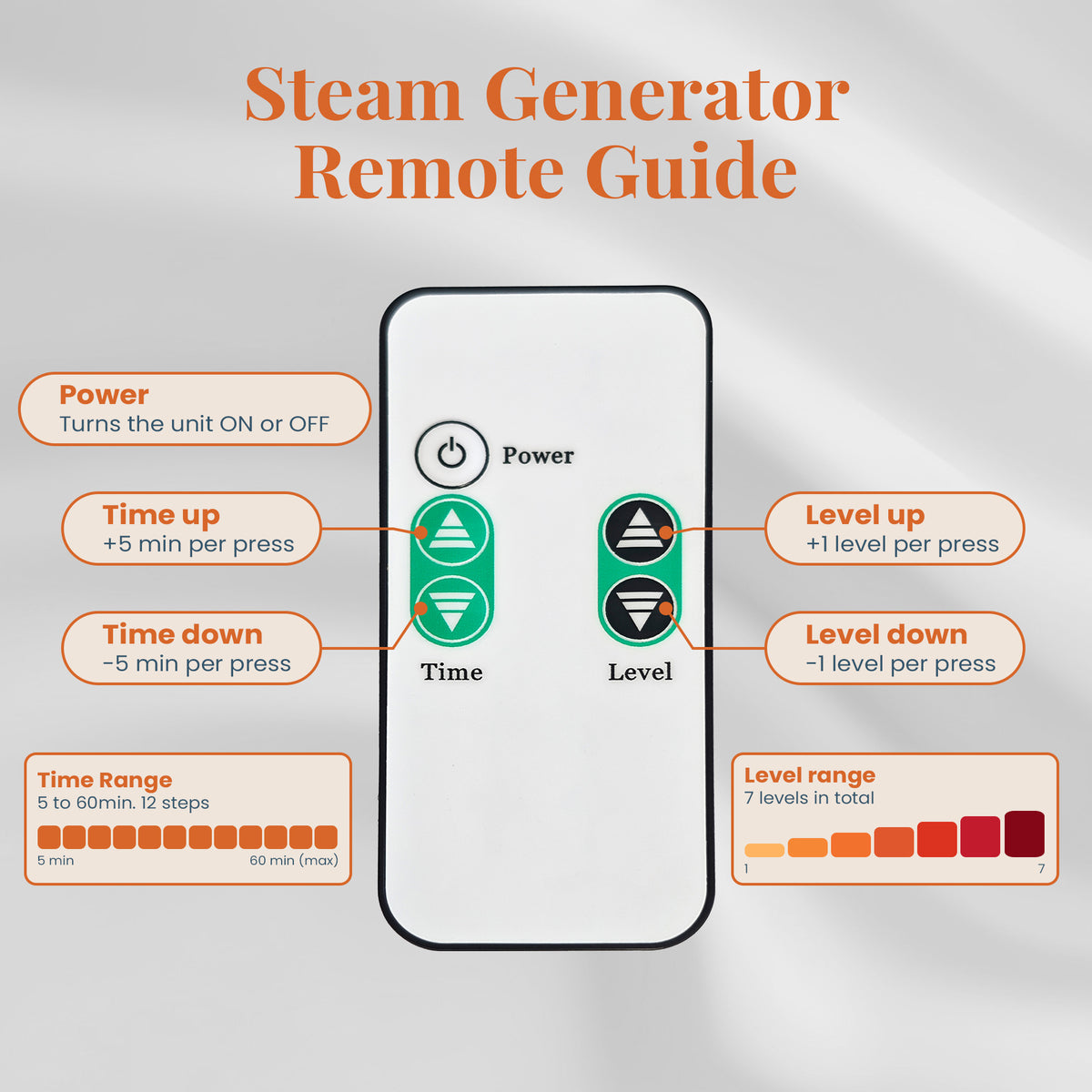 Dynamic Saunas 3.6L Lightweight Steam Generator, Easy Portability and Storage - VMInnovations
