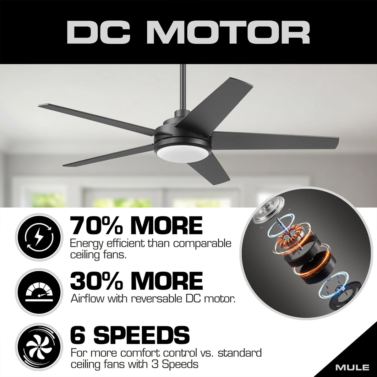 Mule 52 Inch 5-Minute Indoor & Outdoor Ceiling Fan with LED Light, (Open Box)