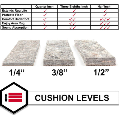 Mohawk Home 8' Round Rug Pad, 1/4" Thick Felt with Latex Rubber Gripper, Grey