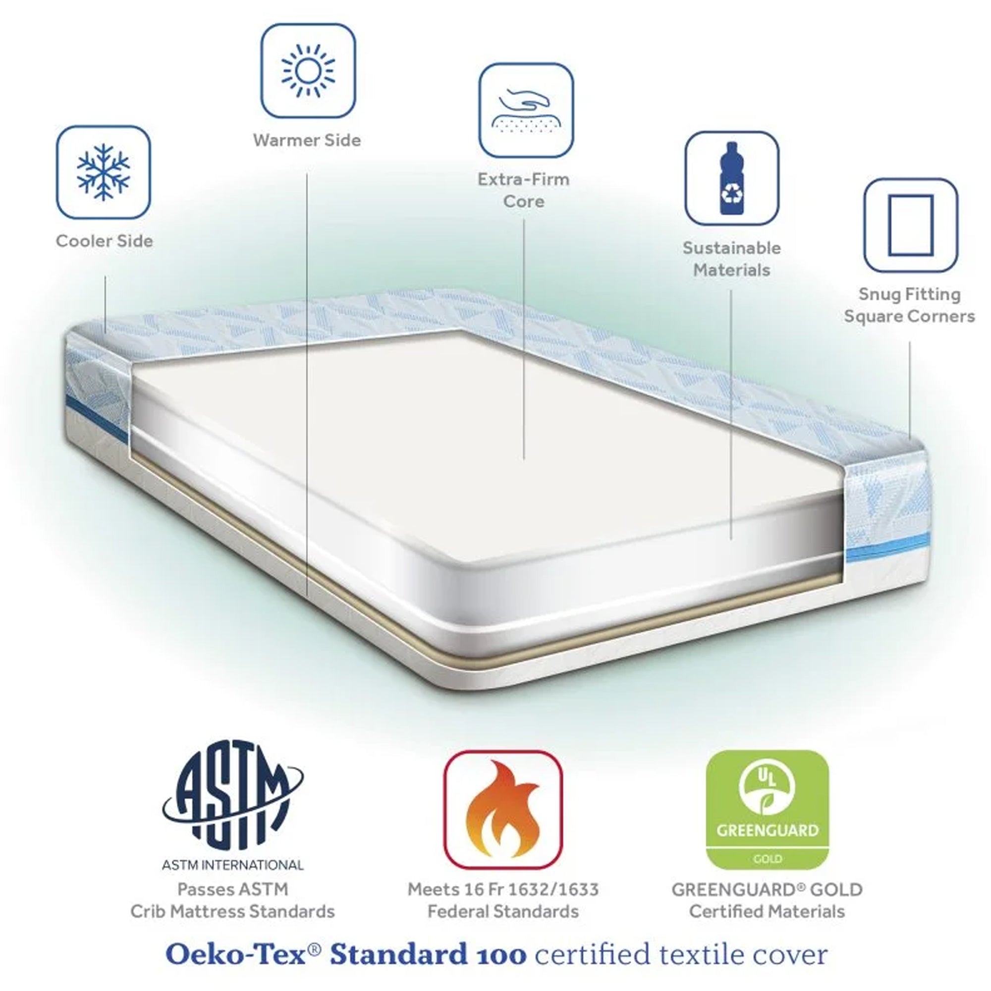 Sealy Baby 2Cool Breathable Cooling Crib Mattress, Reversible 2-Sided Cover