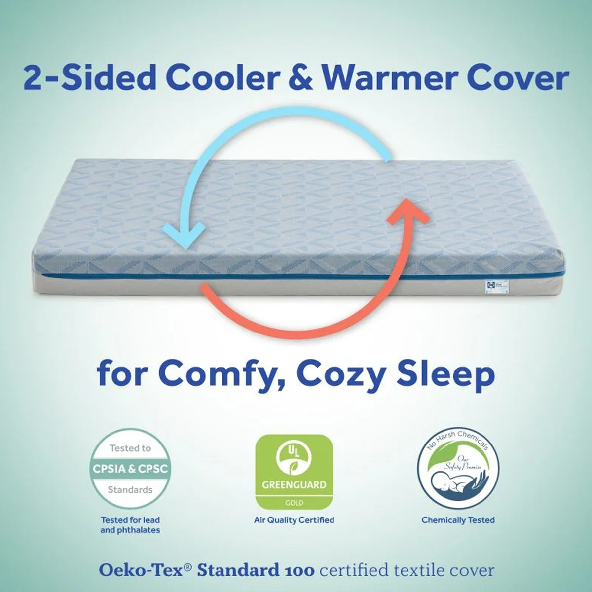 Sealy Baby 2Cool Breathable Cooling Crib Mattress, Reversible 2-Sided (Open Box)