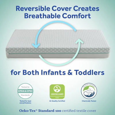Sealy Baby Cozy Dreams Premier 2-Stage Crib Mattress, Aqua Cooling Clouds