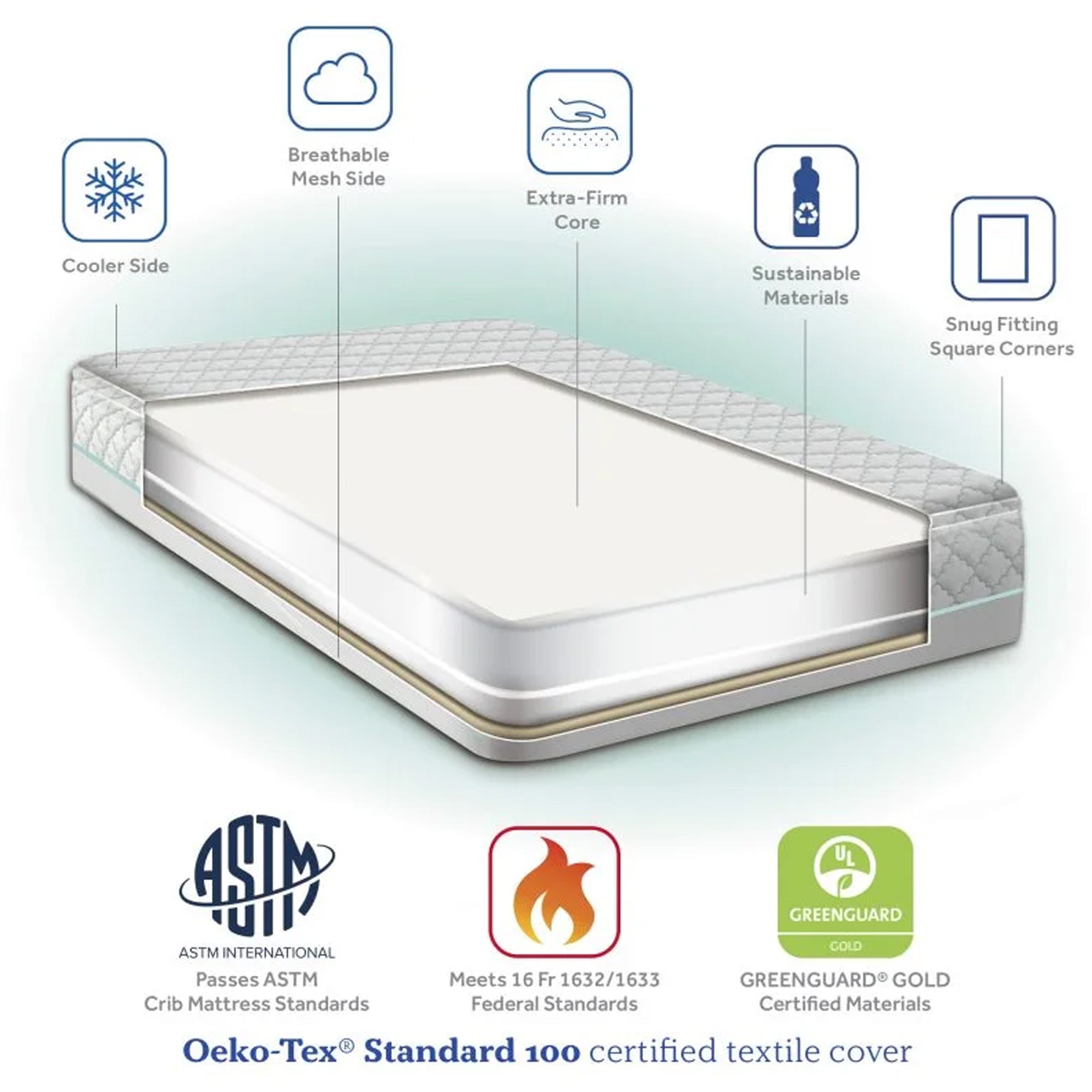 Sealy Baby Cozy Dreams Premier 2-Stage Crib Mattress, Aqua Cooling Clouds