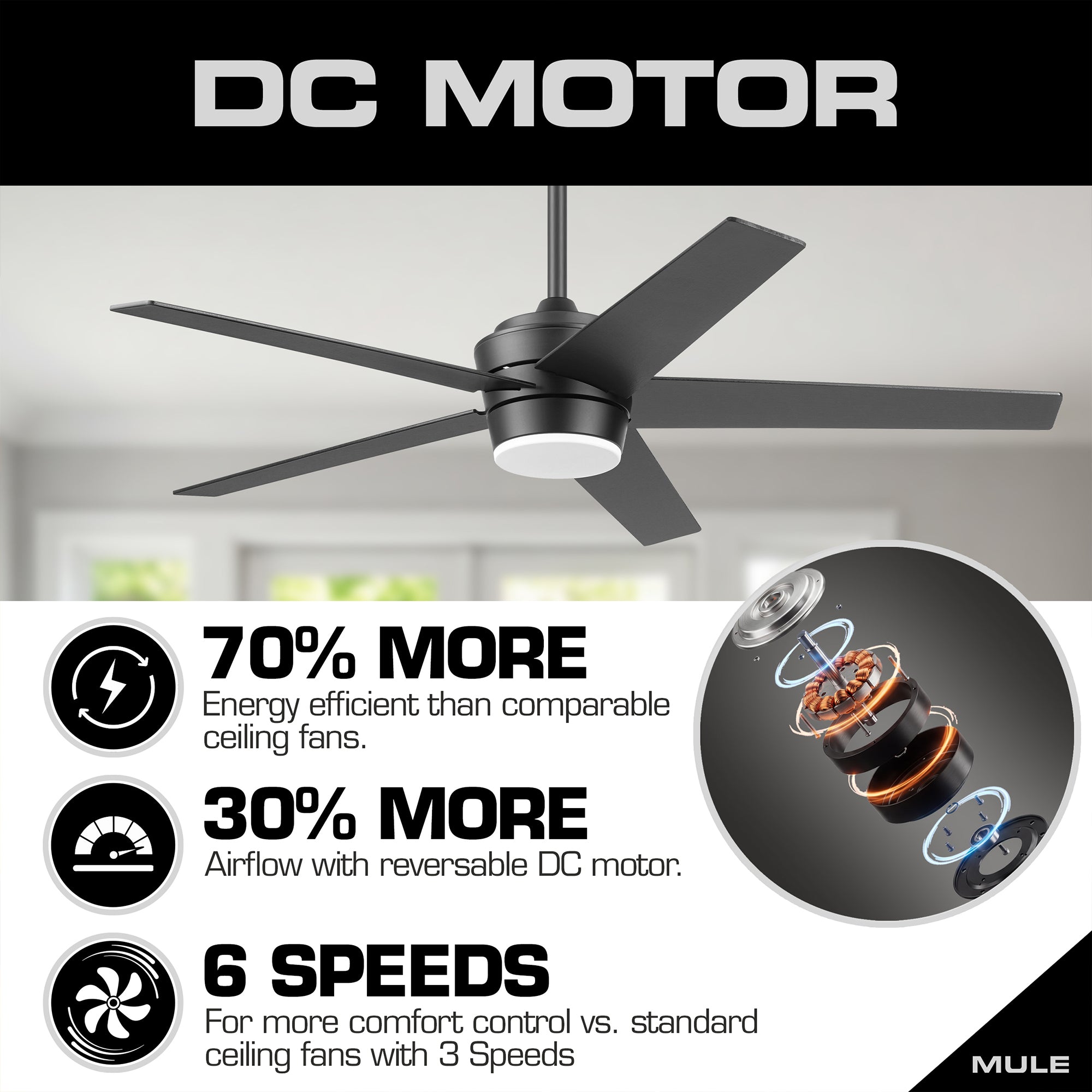 Mule Sentrix 52 Inch Ceiling Fan with LED Light, Remote, BLDC Motor, Matte Black